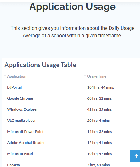 Application Usage