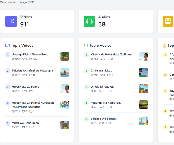 Screenshot of Ubongo learning app dashboard used in Camara Education Tanzania EdTech solutions for digital learning and ICT education in Tanzania